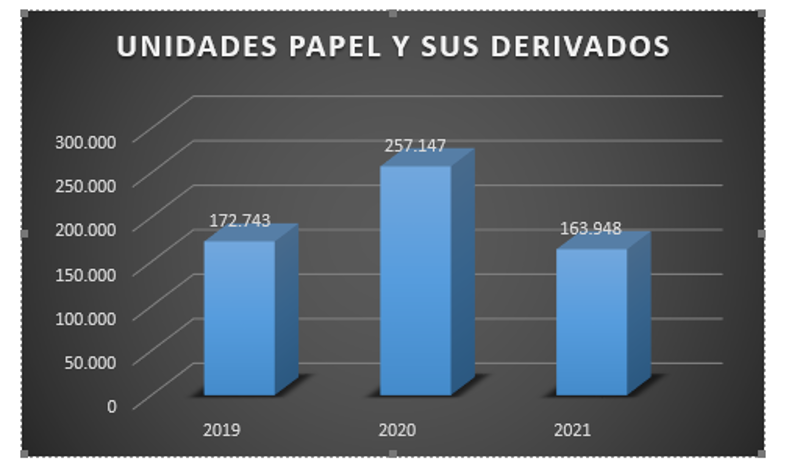 unidades papel y. sus derivados