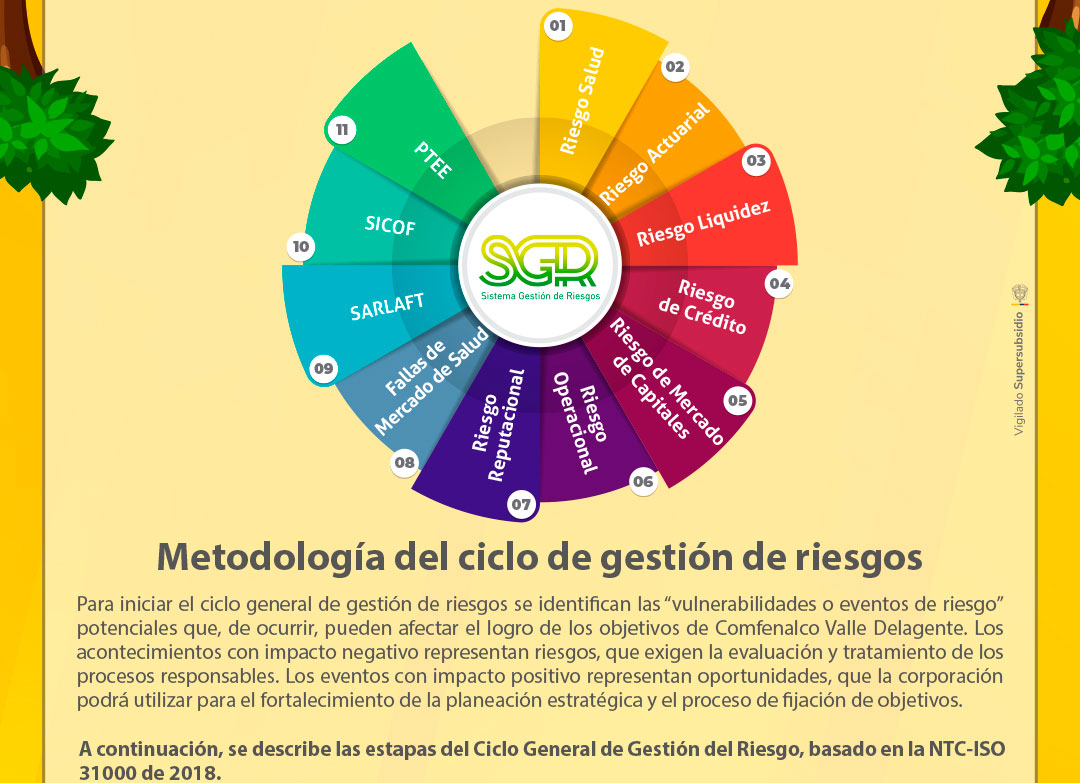 Riesgo Corporativo 4-2