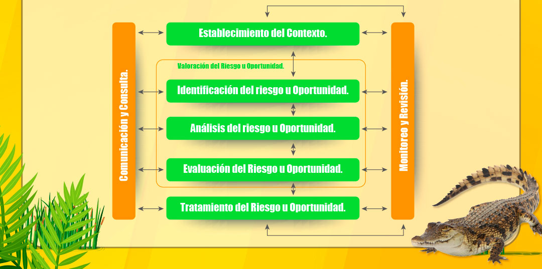 Riesgo Corporativo 4-3
