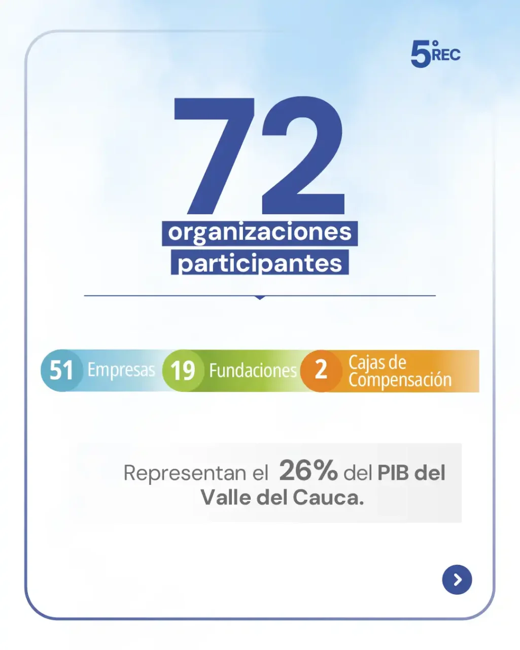 Reporte Empresarial Consolidado