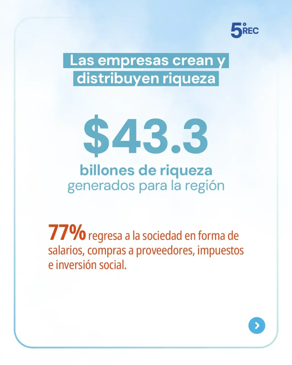 Reporte Empresarial Consolidado