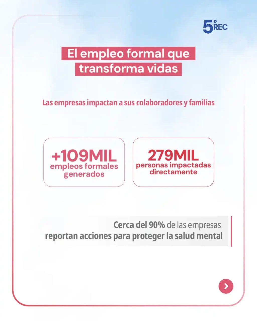 Reporte Empresarial Consolidado