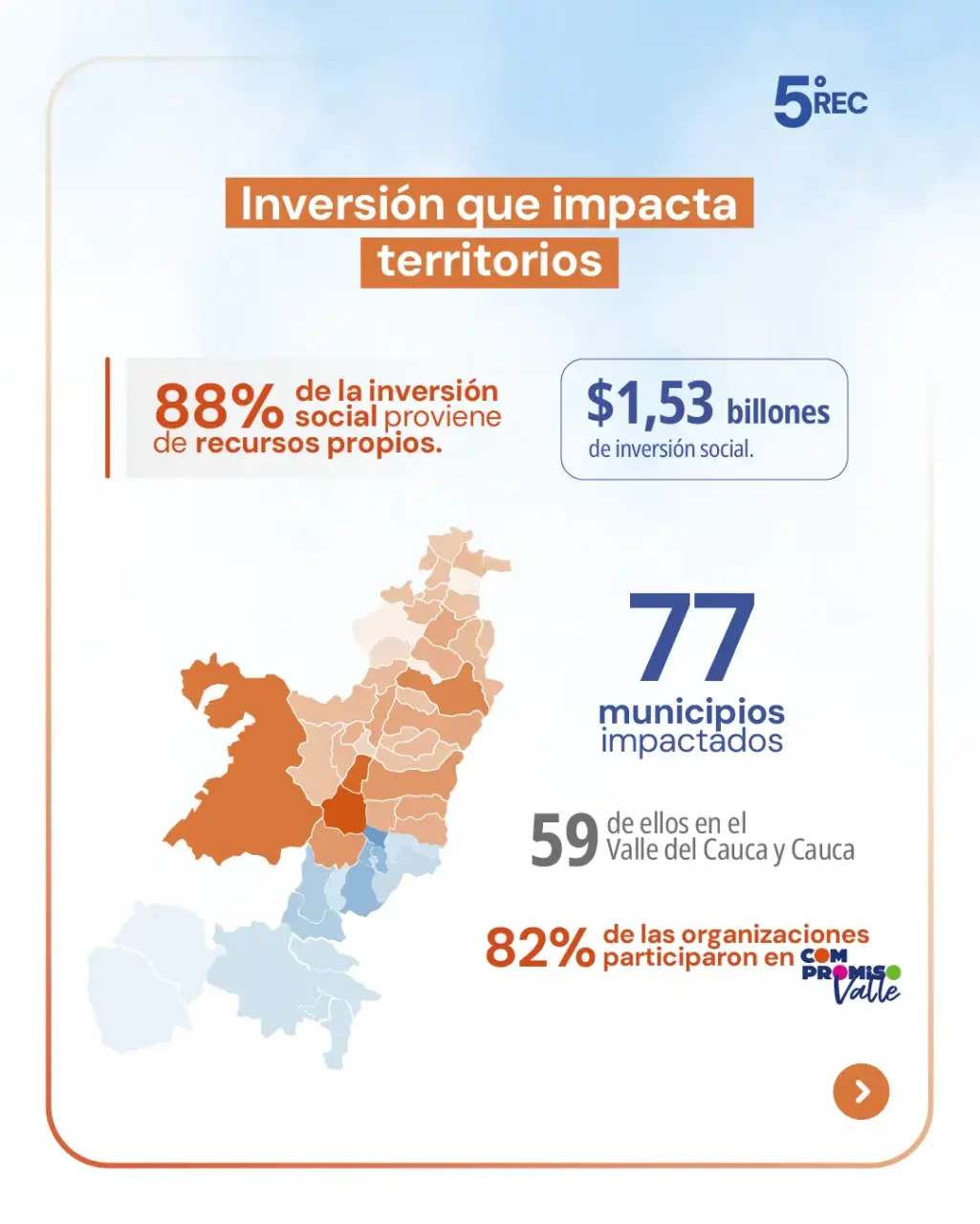 Reporte Empresarial Consolidado